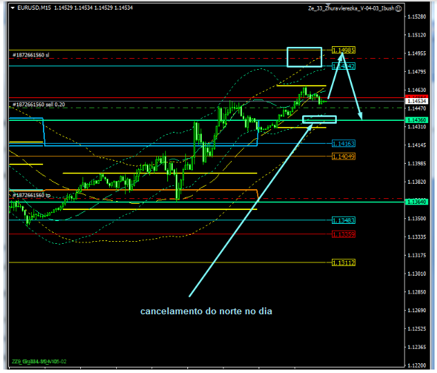 Name:  EUR USD DEZ 28A.png
Views: 76
Size:  79.0 KB