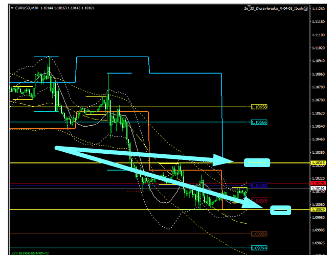 Name:  eur usd nov 26b.png
Views: 86
Size:  108.1 KB