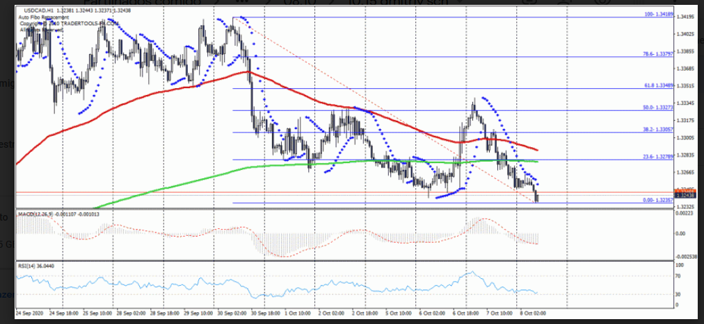 Name:  usd cad 1.png
Views: 90
Size:  242.1 KB