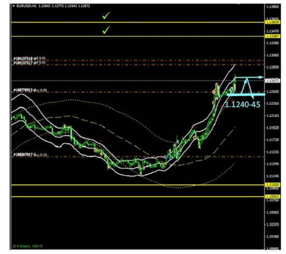 Name:  EUR USD JUNE 4 G.jpg
Views: 80
Size:  68.1 KB