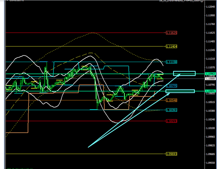 Name:  EUR USD DEZ 11 B.png
Views: 69
Size:  118.7 KB