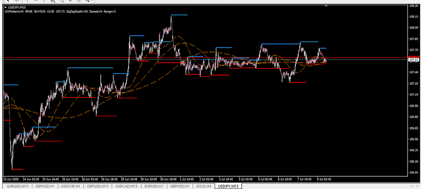 Name:  usd jpy.png
Views: 205
Size:  105.5 KB