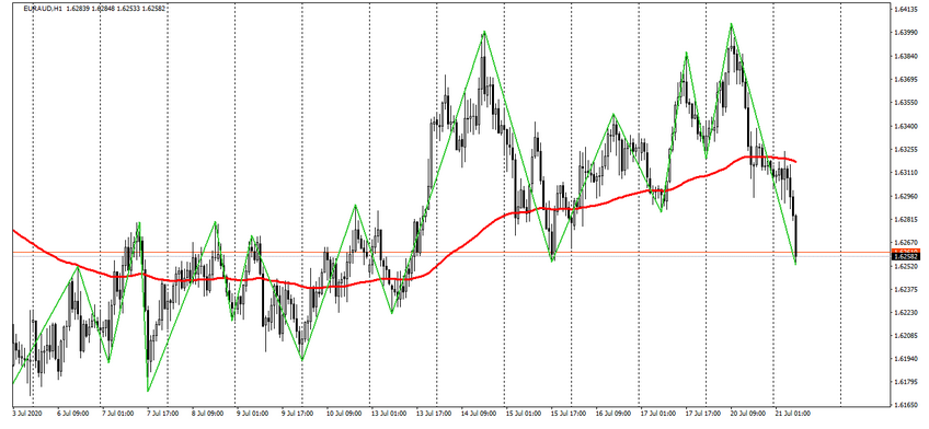 Name:  eur aud.png
Views: 202
Size:  150.5 KB