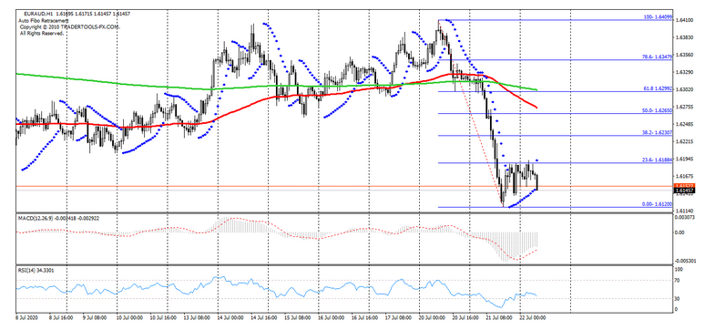 Name:  EUR AUD 1.png
Views: 84
Size:  142.5 KB