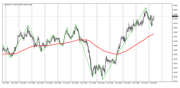 Name:  EUR AUD.png
Views: 83
Size:  127.0 KB