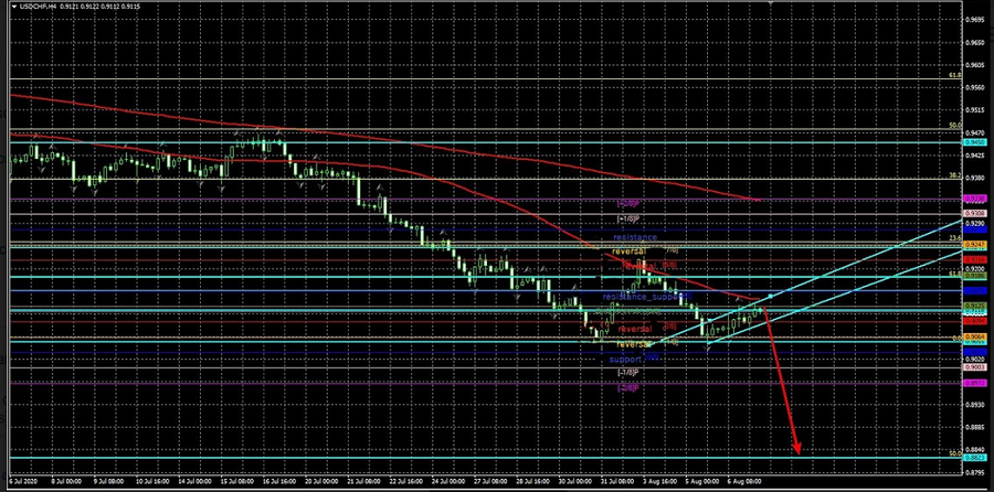 Name:  usd cfd.png
Views: 789
Size:  552.3 KB