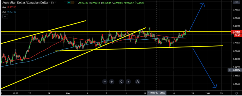 Name:  USD CAD.png
Views: 754
Size:  116.7 KB