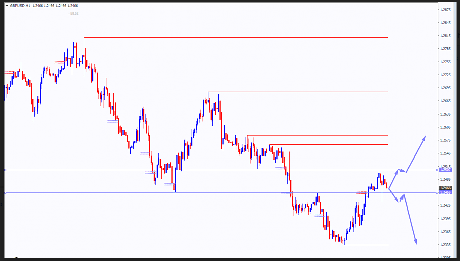 Name:  gbp usd 1.png
Views: 245
Size:  222.6 KB