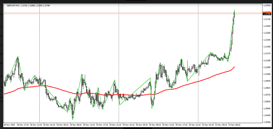 Name:  gbp chf.png
Views: 65
Size:  116.0 KB