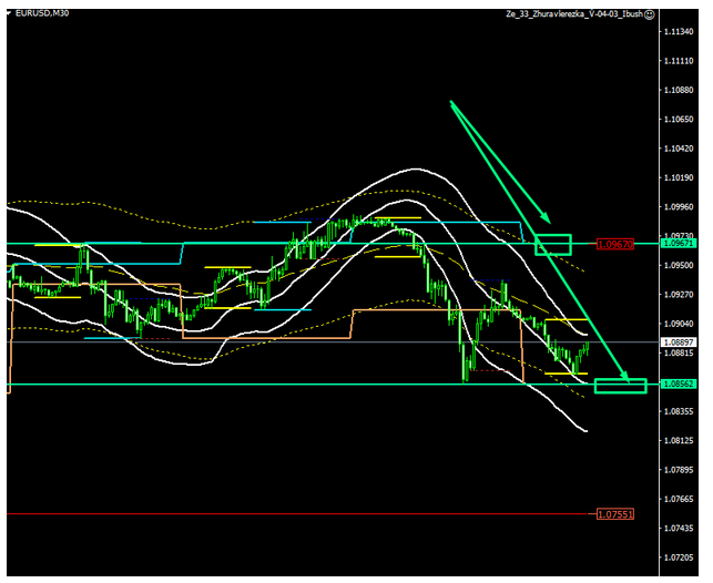 Name:  eur usd bb.png
Views: 257
Size:  91.7 KB