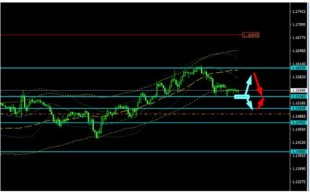 Name:  eur usd oct 15 d.png
Views: 86
Size:  34.4 KB