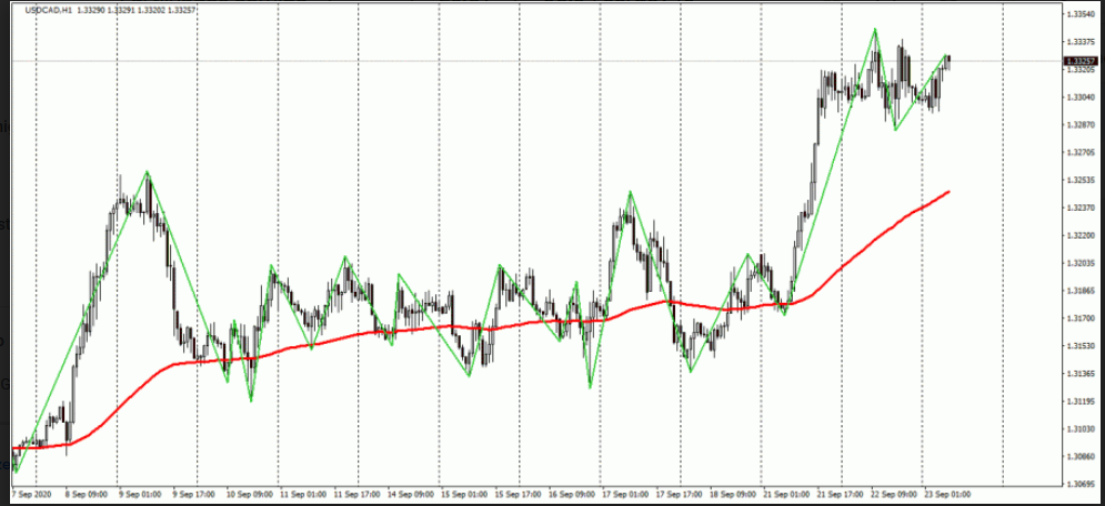 Name:  usd cad.png
Views: 89
Size:  182.6 KB