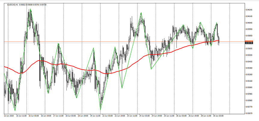 Name:  aud cad.png
Views: 313
Size:  162.0 KB