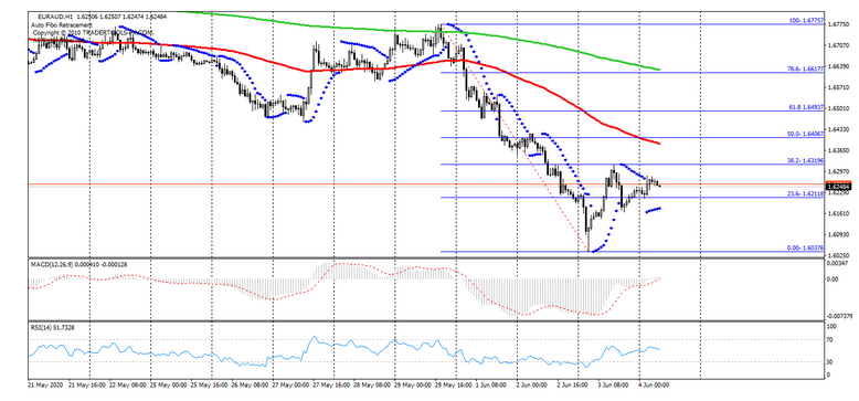 Name:  eur aud.png
Views: 176
Size:  140.0 KB