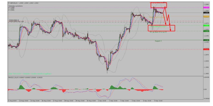 Name:  ouro gbp usd setembro 10 b.jpg
Views: 93
Size:  50.1 KB