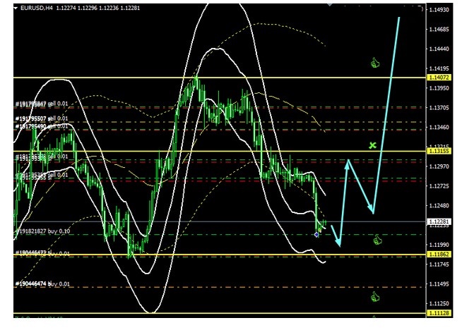 Name:  EUR USD JULY 9 A.jpg
Views: 121
Size:  119.1 KB